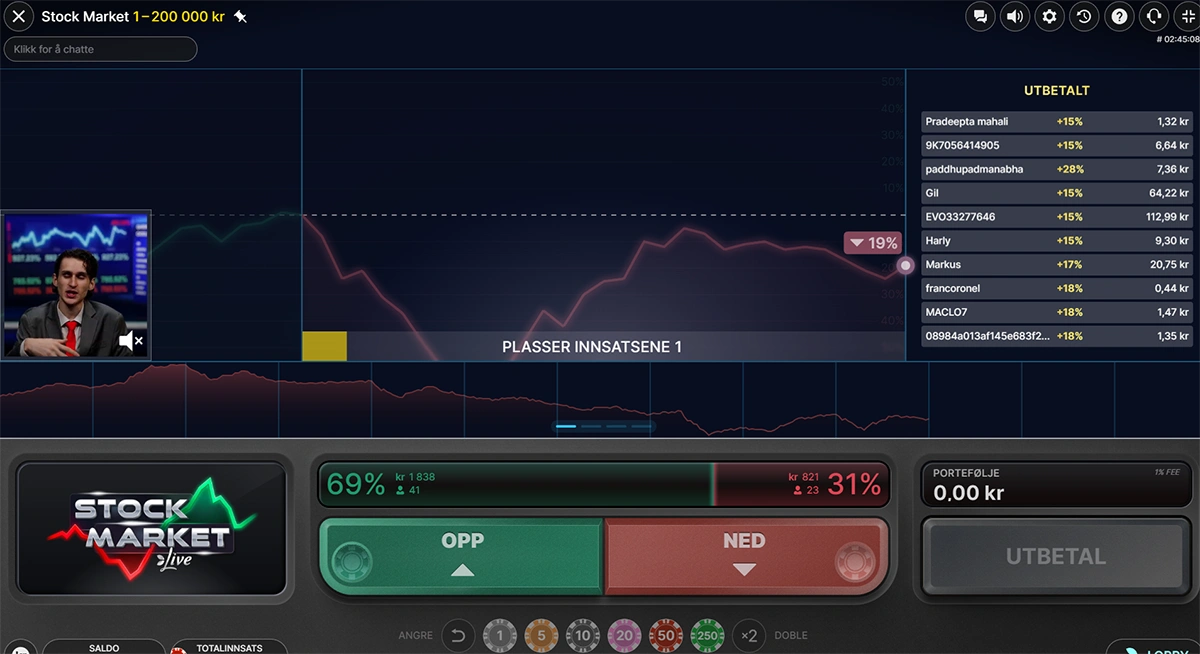 Stock Market Live går ned.