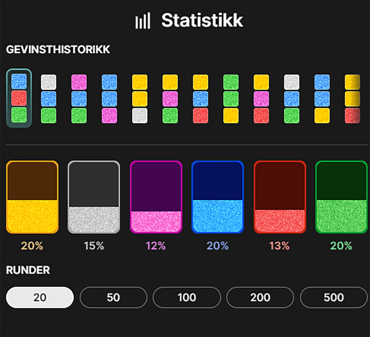 Super Color Game statistikk